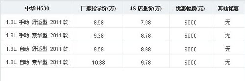 岁末让利 中华H530全系优惠6000元现金