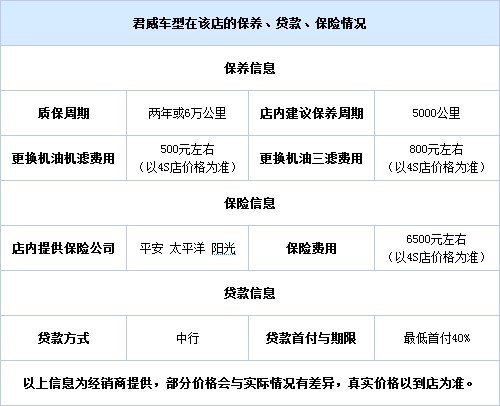 君威最高优惠2.1万元送装饰 现车销售