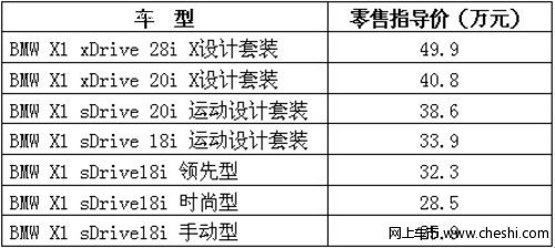 新BMW X1全面升级, 巩固市场领导地位