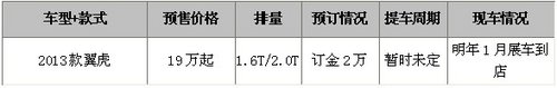 长安福特翼虎全硕接受预订 订金2万元