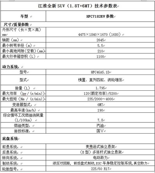 江淮SUV配备1.8T发动机将亮相广州车展