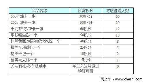 寻找微车主 红旭别克关注微博送大礼