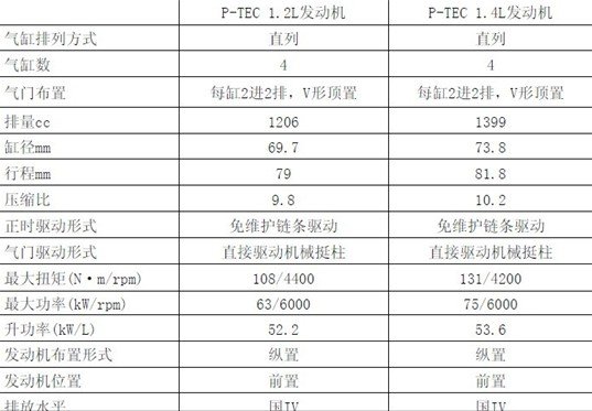 五菱宏光紧凑商务车--紧密您的精彩生活