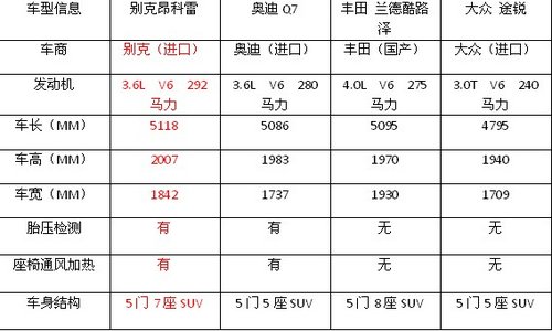 国际车展价 申蓉别克昂科雷36万开回家