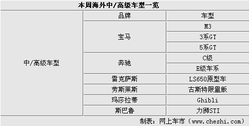 寶馬8款全新車型領(lǐng)銜 本周海外新聞匯總