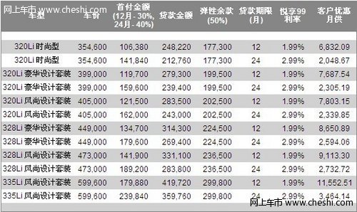 低首付 轻月供全新一代3系轻松开回家