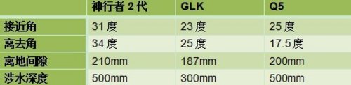 40-50萬SUV之選 誰才是真正的越野之王