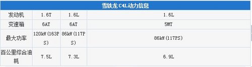 太原蓝池德龙C4L预售订单活动正式启动