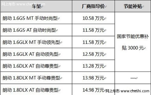 朗动部分车型享受节能优惠补贴少量现车