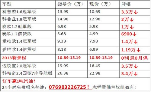 雪佛兰联手人保员工价团购夜疯狂2小时