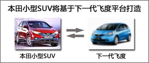 東風(fēng)本田推小型SUV 與昂科拉/翼搏同級