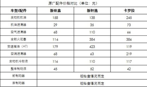 中级车王牌对决 冠军座驾=世嘉五大王牌