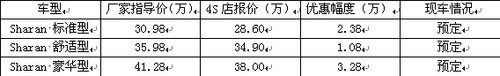 涂鴉大賽鄭州決賽 夏朗助陣優(yōu)惠升級(jí)