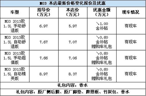 寒冷冬季 MG3最高优惠1万元带给你温暖