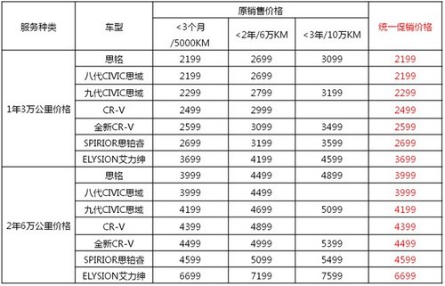 服务再升级 东风Honda重推延保优惠政策