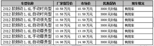 中高端紧凑车朗动 太原购车享3000补贴