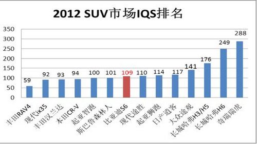 J.D.Power调查表明 比亚迪品质提升巨大