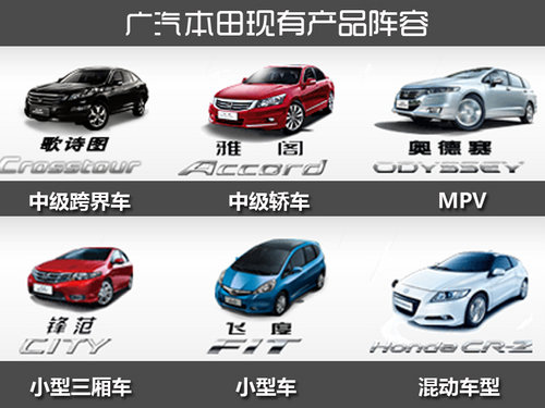 全新一代雅阁领衔 广本明年将推3款新车