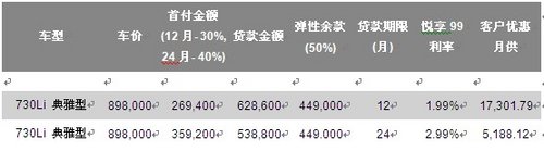 岁末礼献 汕头宝悦BMW 7系冬季悦享方案