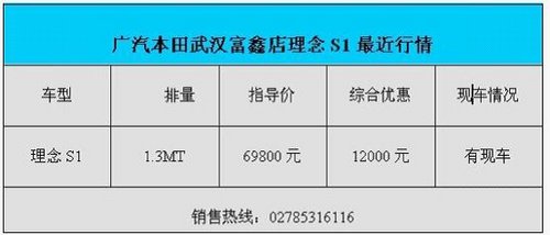 广本武汉1.3MT理念S1综合优惠12000元