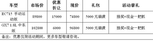 汇英行吉利帝豪 团购报名火热进行中！