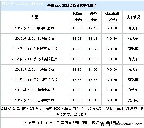 车展政策提前惠 传祺GS5部分现车供应