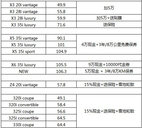 乌鲁木齐燕宝4S宝马特惠季
