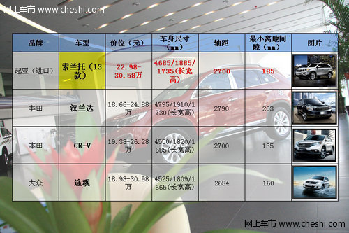 华丽外观 卓越内涵 西安实拍改款索兰托