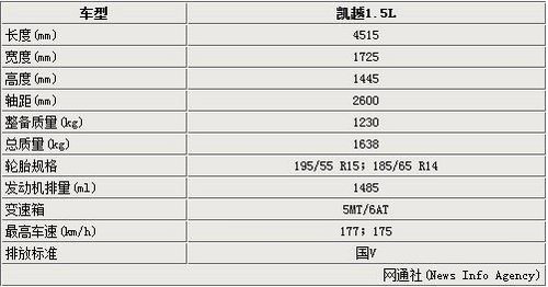 别克凯越不停产 换装上汽1.5L引擎