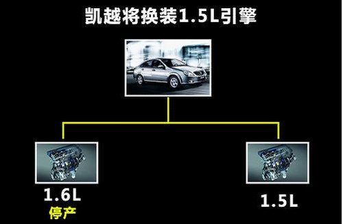 别克凯越不停产 换装上汽1.5L引擎