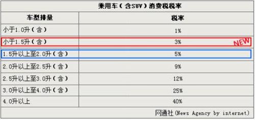 别克凯越不停产 换装上汽1.5L引擎