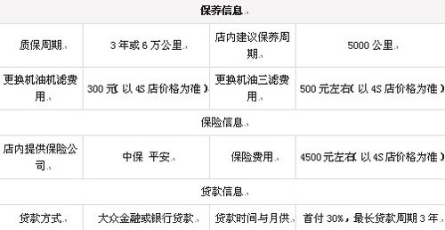 陆风汽车试驾购车“惠”购X8赠送iPad3