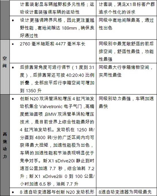 海南宝翔行 新BMW X1 引领都市自由 时尚生活