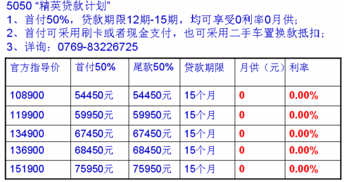 科鲁兹0首付 志祥独享购车新时代