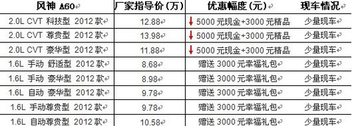 南昌东驰东风风神——A60全系献礼