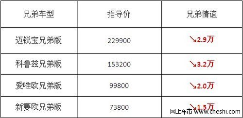 全新景程求包养 半价提车0利息0月供