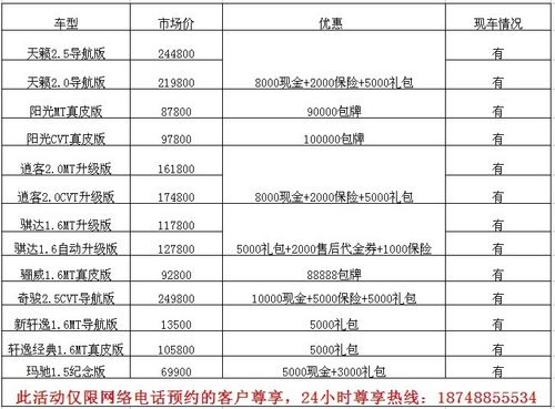 興義汽車城東風(fēng)日產(chǎn)，全系年終惠！