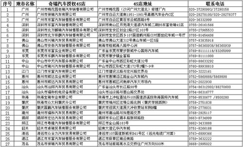 福和奇瑞汽车山区护花助学行招募倒计时