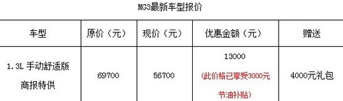 MG3 1.3L手动舒适版 特供价只要5.67万