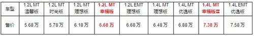 雪佛蘭新賽歐兩款幸福版車型 全新上市