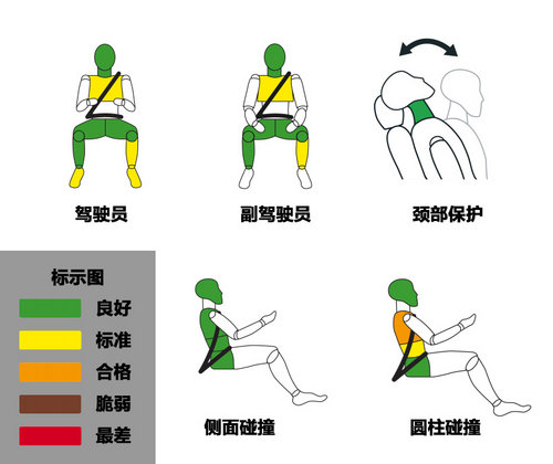 新欧蓝德安全碰撞解析