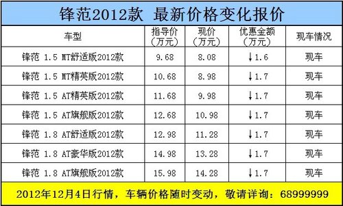 2012款锋范现车销售 现金最高优惠1.7万