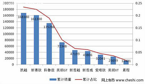 上海通用别克改款凯越换装1.5L年底上市