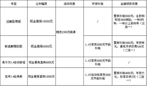 国贸福京大众13周年店庆大型闭馆购车会