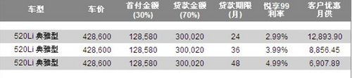 嘉兴宝华BMW 5系冬日悦享方案