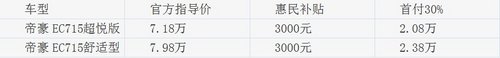 首付2.08万， 帝豪EC7轻松“贷”回家