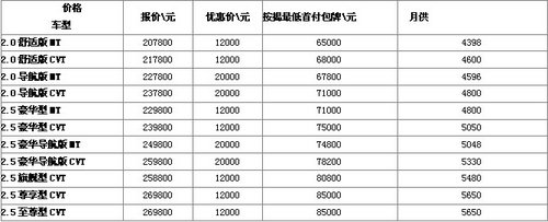 申科蓉日产 奇骏65000元包牌开回家