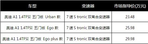 百得利奥迪A1 Sportback五门版预订中