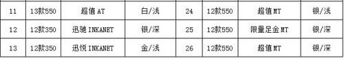 邯郸荣威大篷车周末最高优惠3万 赠保险