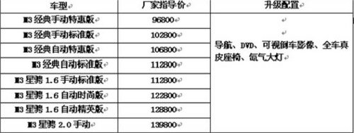 马自达3全系送导航+真皮座椅